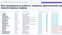 Страница технического аудита: проверенные роботы и ответы сервера
