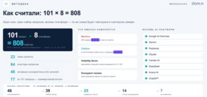 Фрагмент методики GEO-аудита