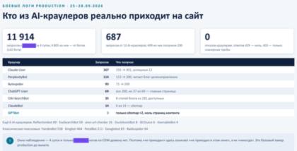Фрагмент серверных логов AI-краулеров