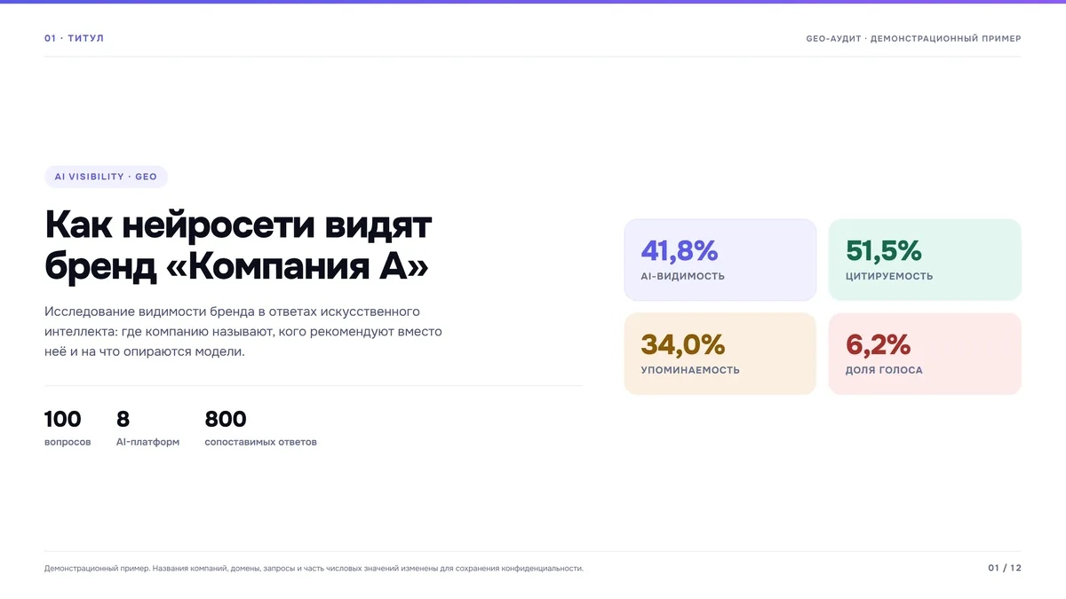 Пример GEO-аудита: как нейросети видят бренд, AI-видимость и упоминаемость