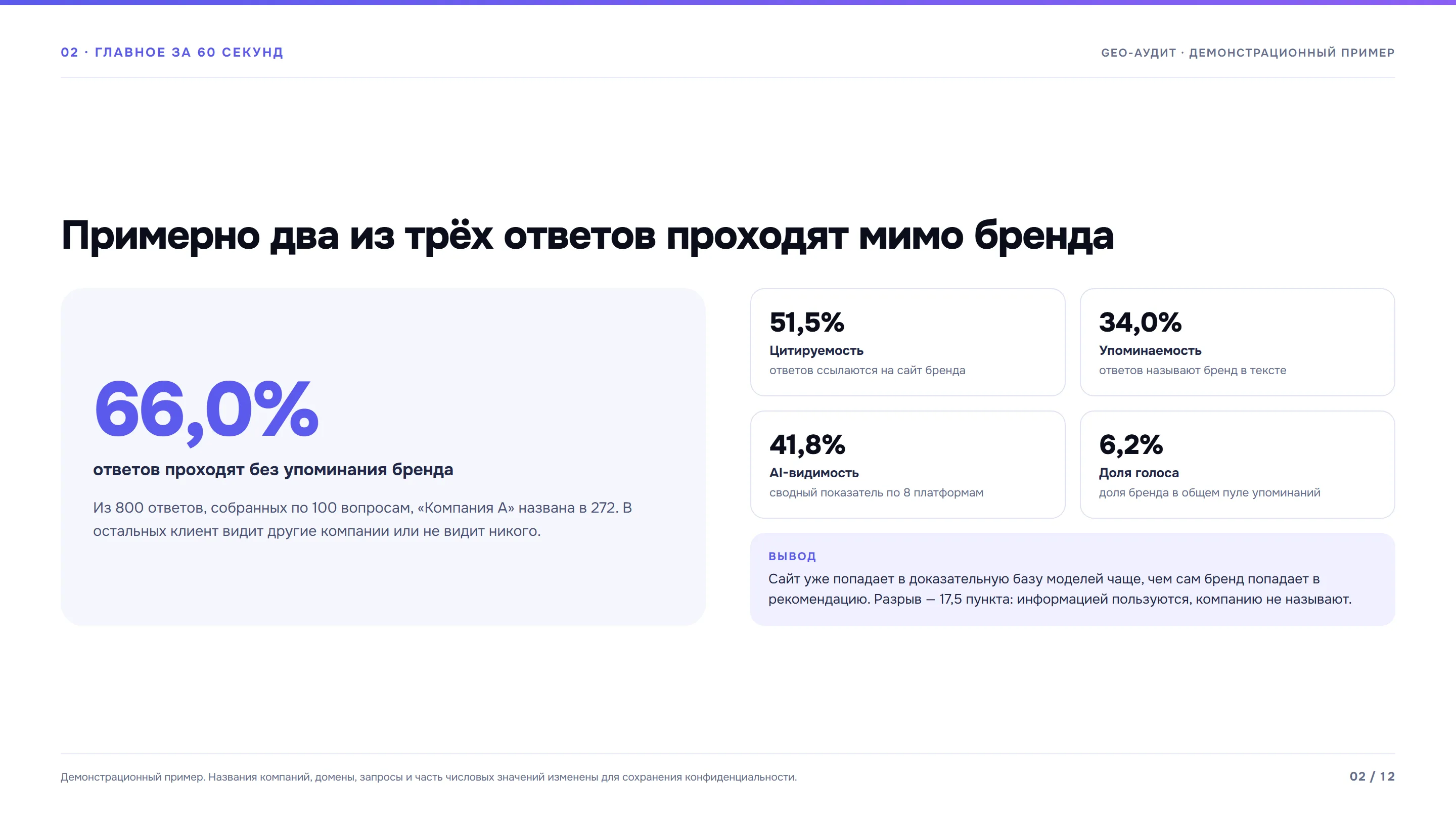 Экран 2 из 12: Главное за 60 секунд.