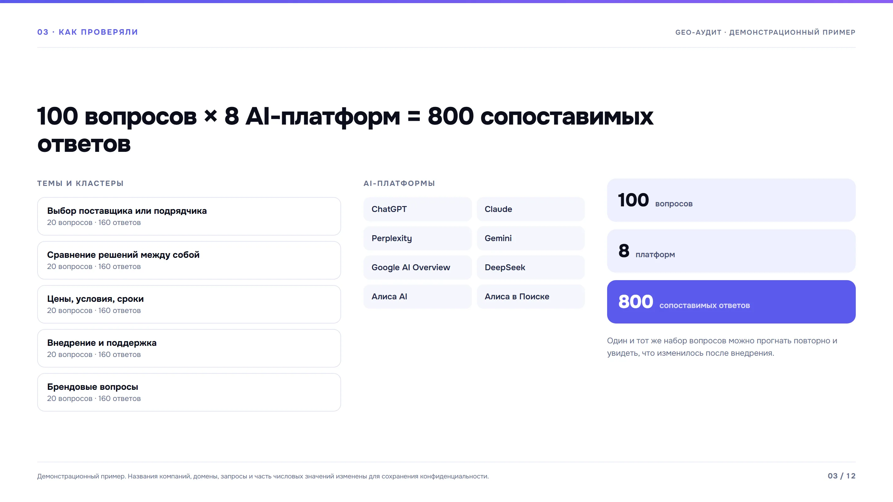 Экран 3 из 12: Методология: вопросы, темы, платформы.
