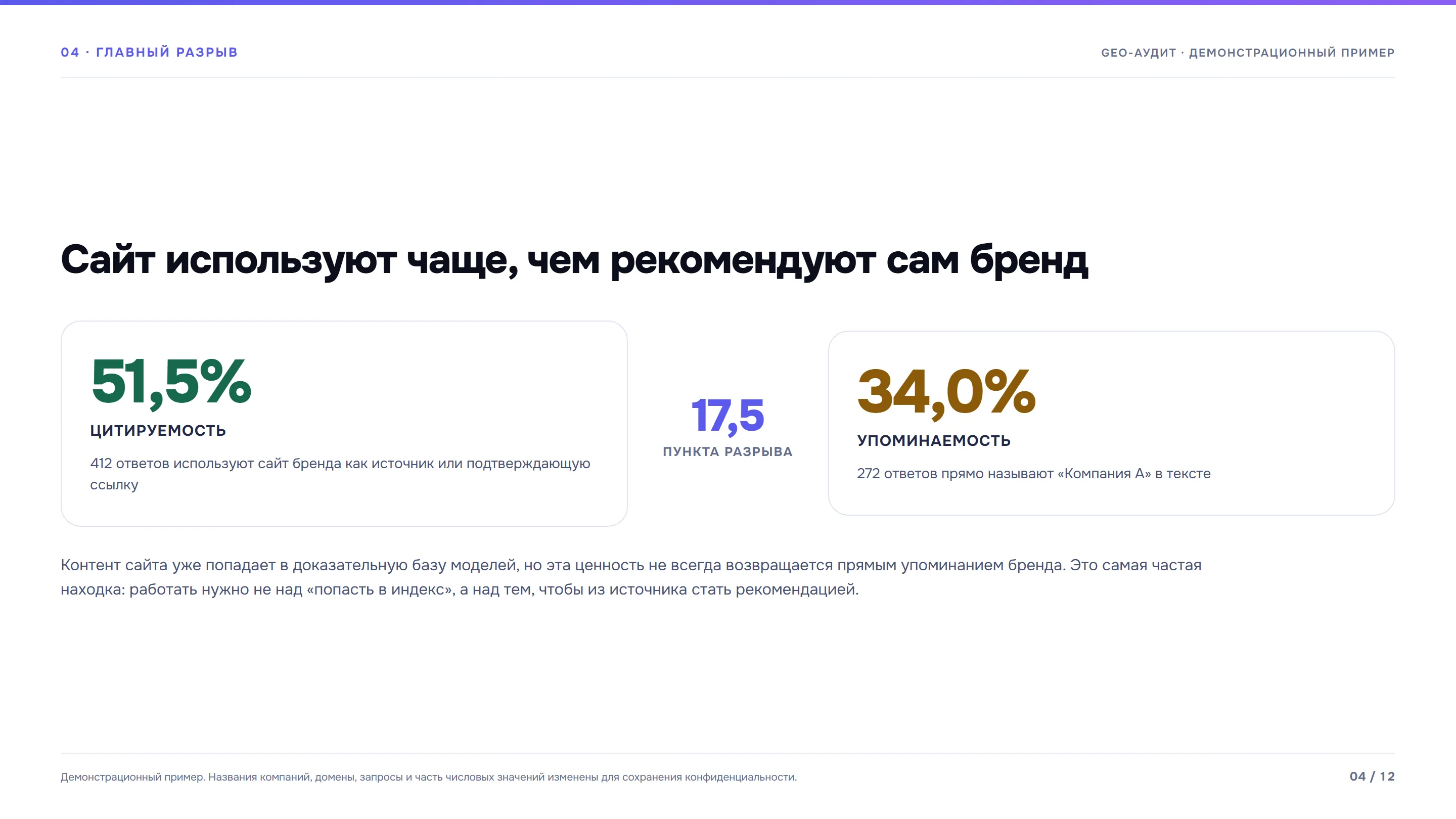 Экран 4 из 12: Главный разрыв: цитируемость против упоминаемости.
