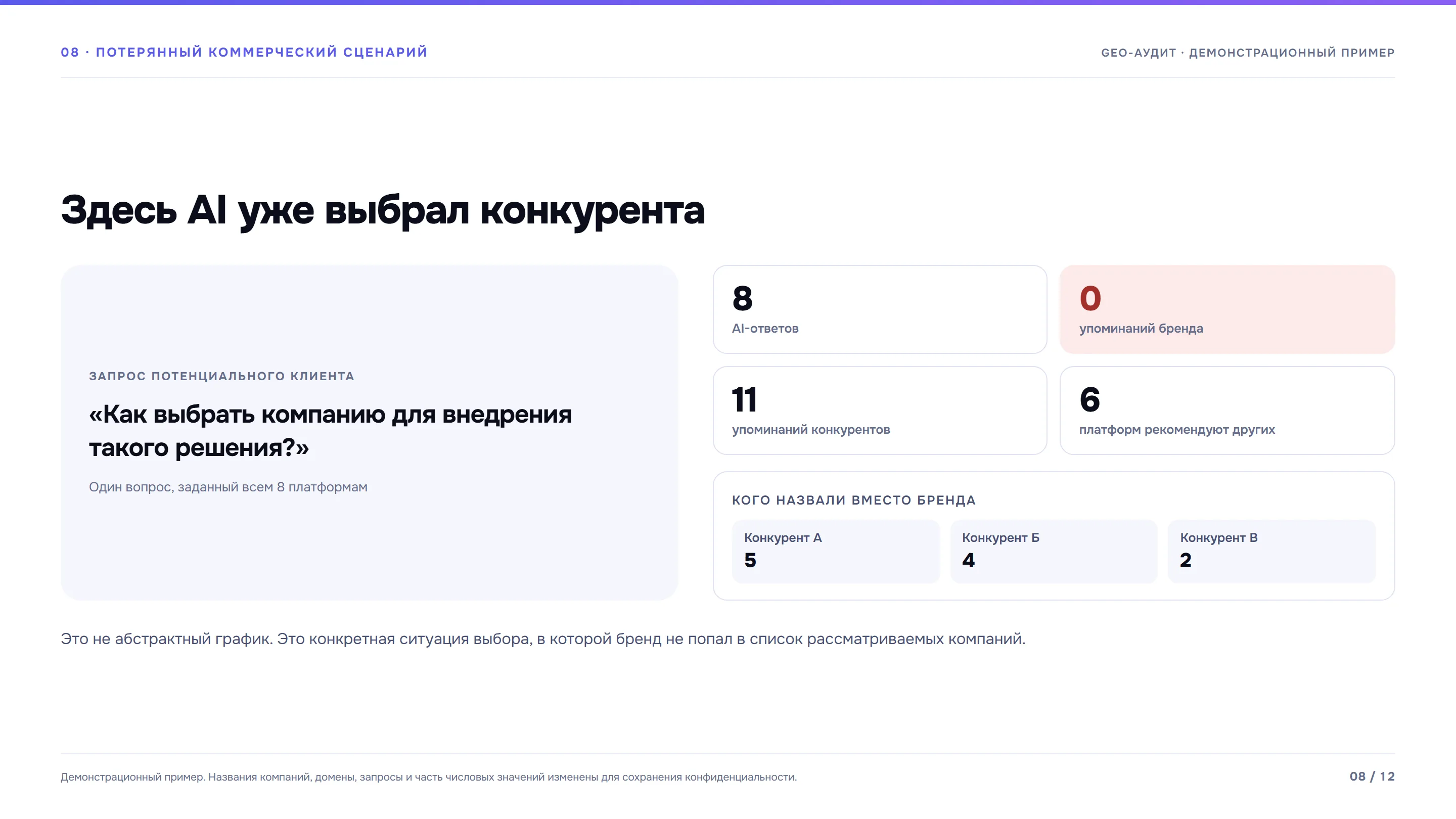 Экран 8 из 12: Потерянный коммерческий сценарий.