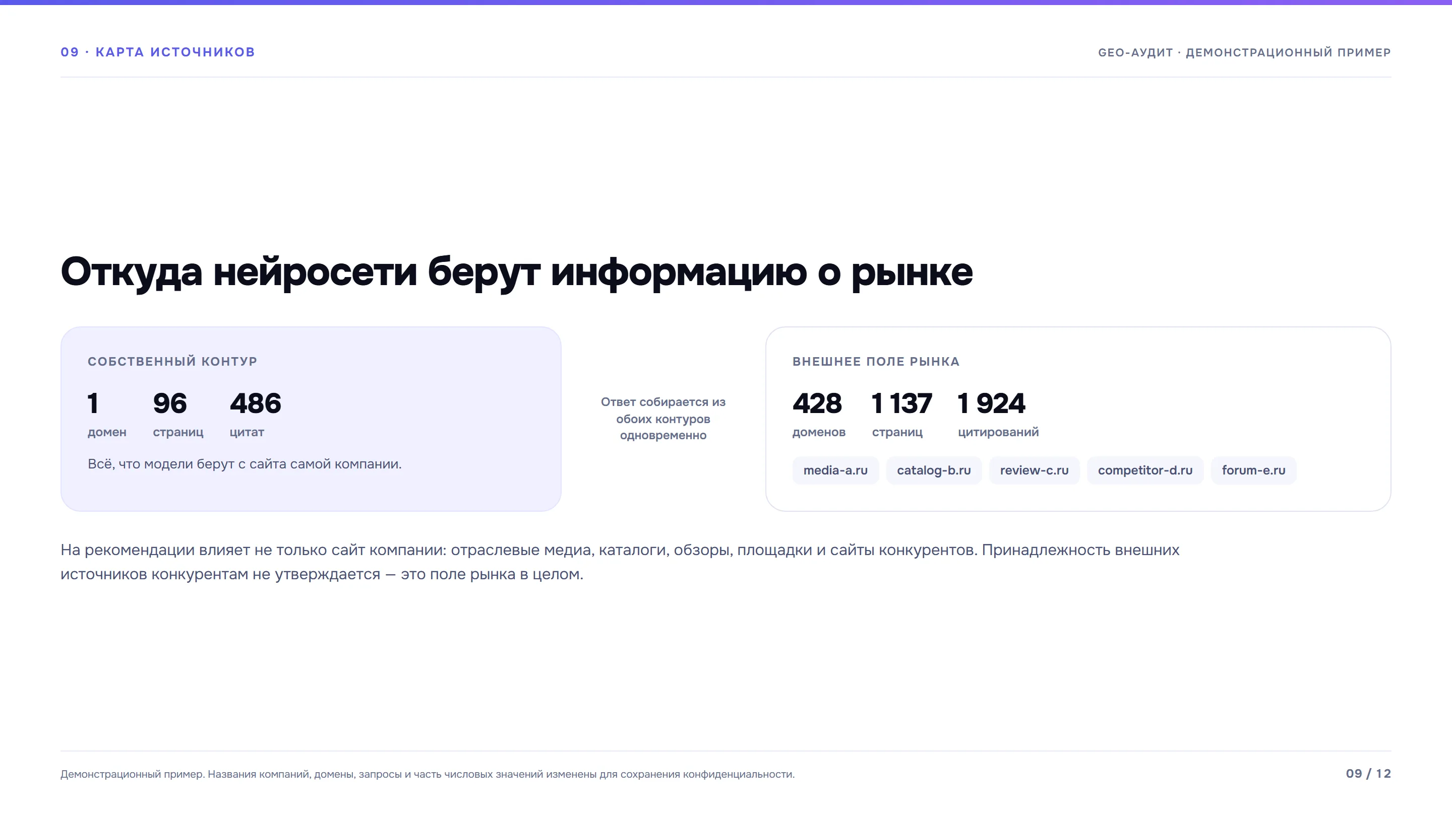 Экран 9 из 12: Карта источников.