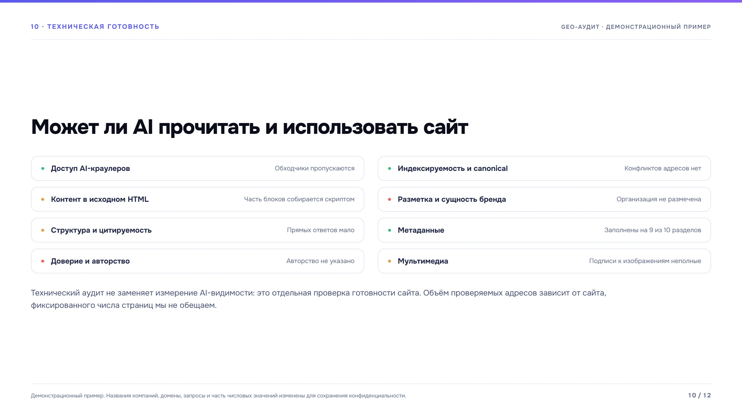Экран 10 из 12: Техническая готовность сайта.