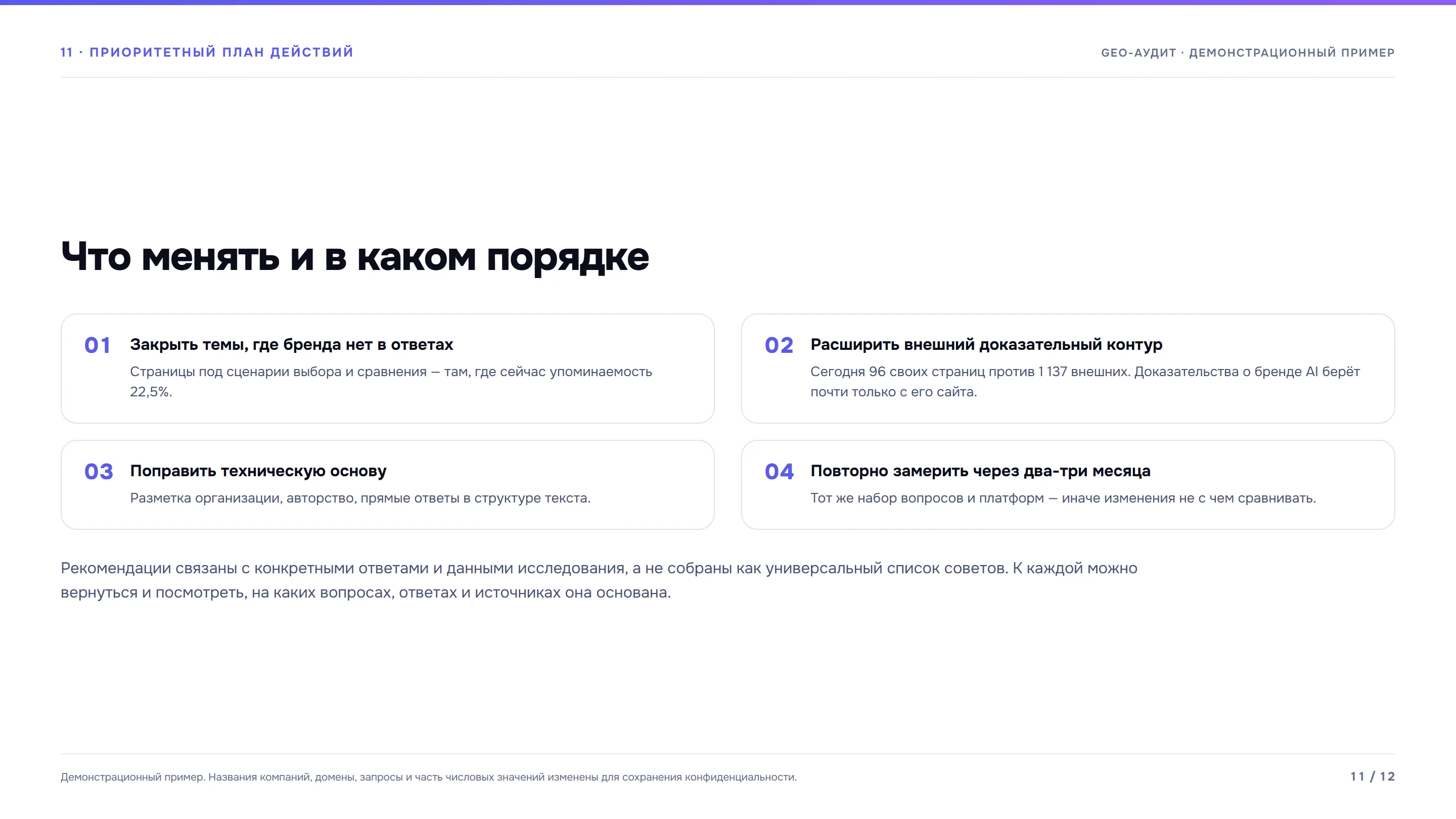 Экран 11 из 12: Приоритетный план действий.