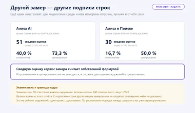 Другой наш замер: две яндексовые среды снова измерены порознь, подписаны в отчёте иначе, а сводную оценку сервис считает своей формулой