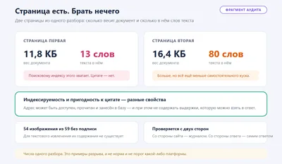 Обезличенный фрагмент аудита: страница весом 11,8 КБ содержала 13 слов текста, другая весом 16,4 КБ — 80 слов; 54 изображения из 59 остались без подписи. Индексируемость и пригодность к цитате — разные свойства.