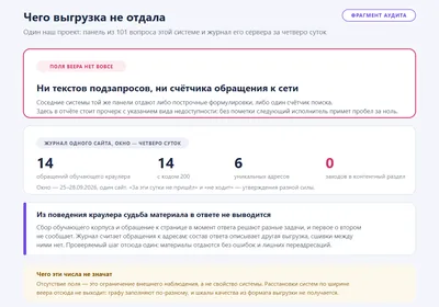 Чего внешняя выгрузка этой системы не отдала: поля веера подзапросов в полезной нагрузке не найдено — ни текстов формулировок, ни счётчика обращения к сети. Единственный промежуточный след журнальный: обучающий краулер вендора за четверо суток сделал 14 обращений, все с кодом 200, по 6 уникальным адресам и ни одного захода в контентный раздел. Отсутствие поля — ограничение внешнего наблюдения, а не свойство системы.