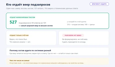 Обезличенный фрагмент аудита: в одном замере по восьми системам веер подзапросов отдаётся формулировками только частью из них, другие дают лишь счётчик поиска, у третьих поля веера нет вовсе.