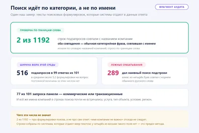 Поисковые формулировки, которые среда отдаёт в технических данных ответа: на 1192 строки подзапросов нашлось два совпадения с названиями компаний