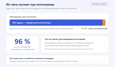 Обезличенный фрагмент аудита: из двух тысяч адресов пула источников почти все принадлежат общему рыночному контуру — картам, каталогам, отраслевым ресурсам и локальным медиа, а не сайтам участников рынка.