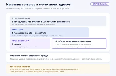 Источники ответов нейросетей