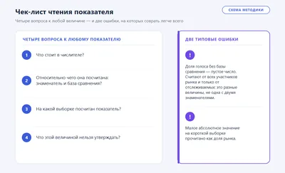 Чек-лист чтения показателя: четыре вопроса к любой величине отчёта и две типовые ошибки, на которых проще всего ошибиться в трактовке.