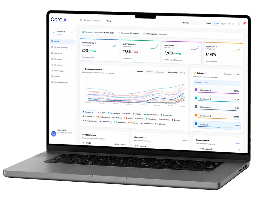 Кабинет Oqra AI: обзор проекта — упоминаемость, цитируемость, доля голоса, динамика видимости и рейтинг доменов